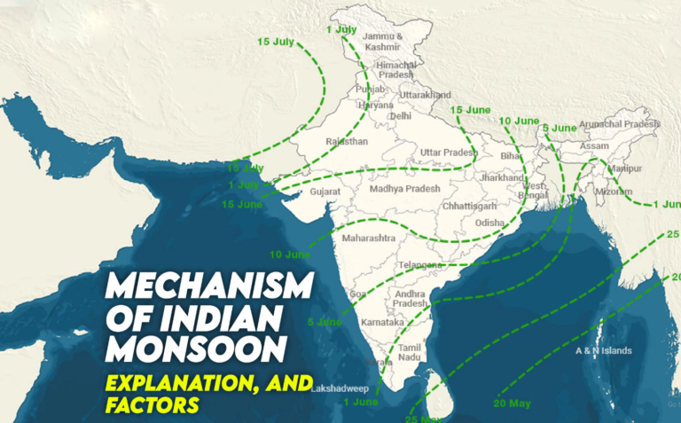 discuss the mechanism of monsoon